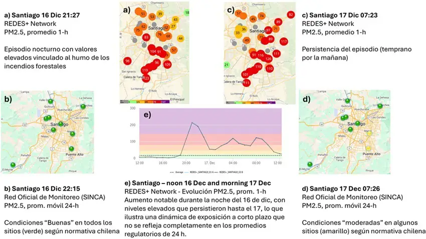 foto nota sensores calidad de aire 2